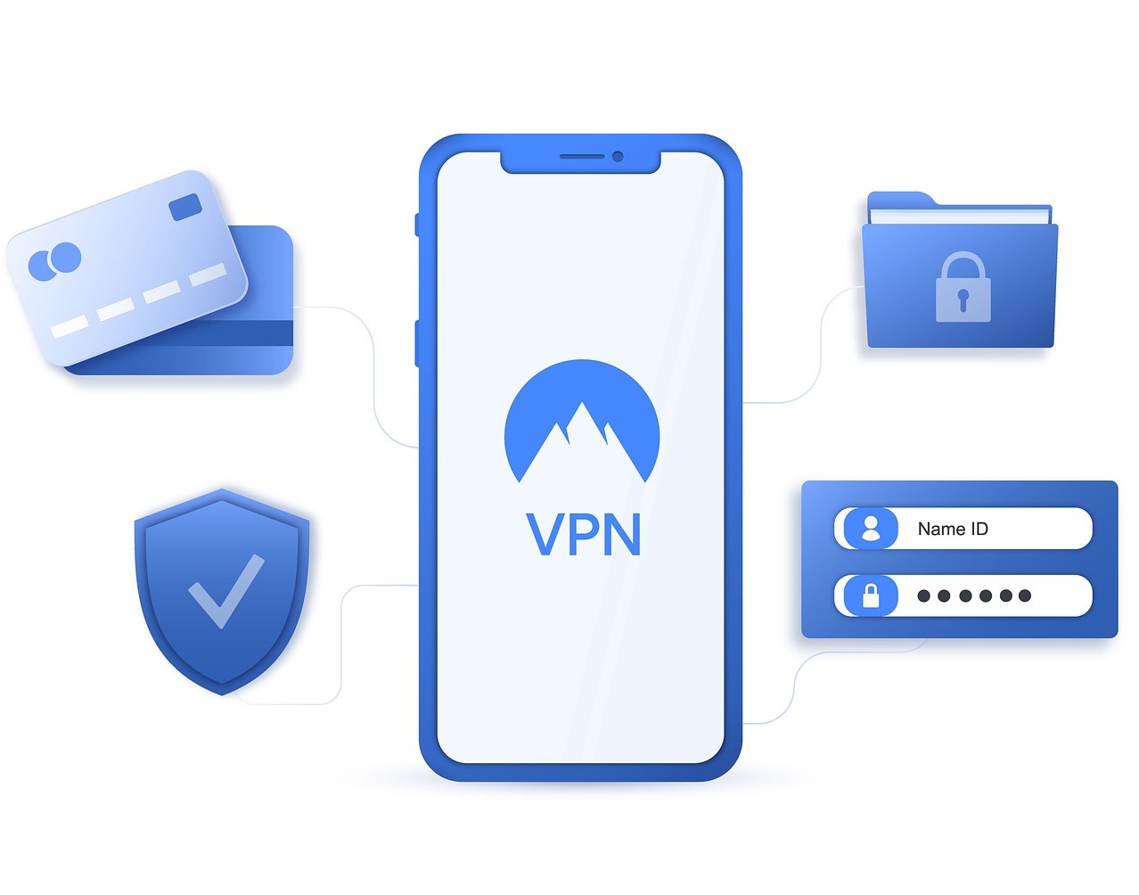 PhoneWithVPN